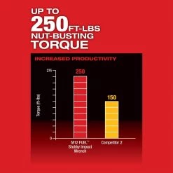 Milwaukee M12 12V Li-Ion Cordless Grease Gun Kit with Stubby 3/8 in. Impact Wrench, One 3.0 Ah Battery, Charger and Tool Bag -Automotive Sales milwaukee grease guns 2446 21xc 2554 20 a0 1000