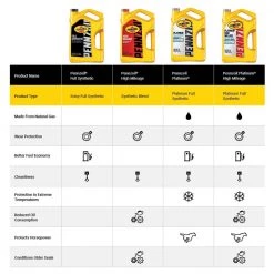 Pennzoil Platinum SAE 5W-30 Full Synthetic Motor Oil 5 Qt. 13 Pennzoil Platinum SAE 5W-30 Full Synthetic Motor Oil 5 Qt. -Automotive Sales pennzoil motor oil 550046126 1f 1000