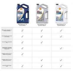 Shell Rotella T6 Full Synthetic SAE 5W-40 Diesel Motor Oil 1 Gal. -Automotive Sales shell rotella motor oil 550045347 66 1000