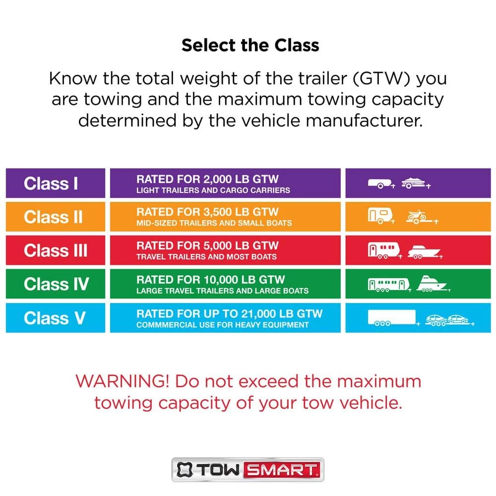 TowSmart Class 3 5,000 lb. 5-1/4 in. Drop, 4 in. Rise, 1 in. Shank X-Mount Reversible Trailer Hitch Ball Mount 5 TowSmart Class 3 5,000 lb. 5-1/4 in. Drop, 4 in. Rise, 1 in. Shank X-Mount Reversible Trailer Hitch Ball Mount - Image 4