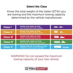 TowSmart 2.75 in. Stainless Barrel Style Receiver Hitch Pin Lock with Sleeve 27 TowSmart 2.75 in. Stainless Barrel Style Receiver Hitch Pin Lock with Sleeve -Automotive Sales towsmart hitch accessories 734m fa 1000