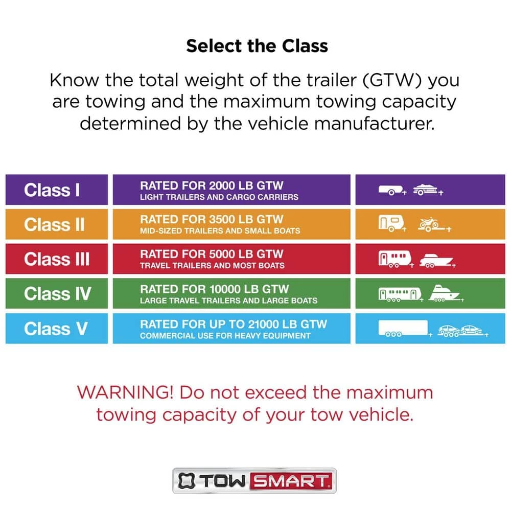 TowSmart 2.75 in. Stainless Barrel Style Receiver Hitch Pin Lock with Sleeve 14 TowSmart 2.75 in. Stainless Barrel Style Receiver Hitch Pin Lock with Sleeve - Image 12