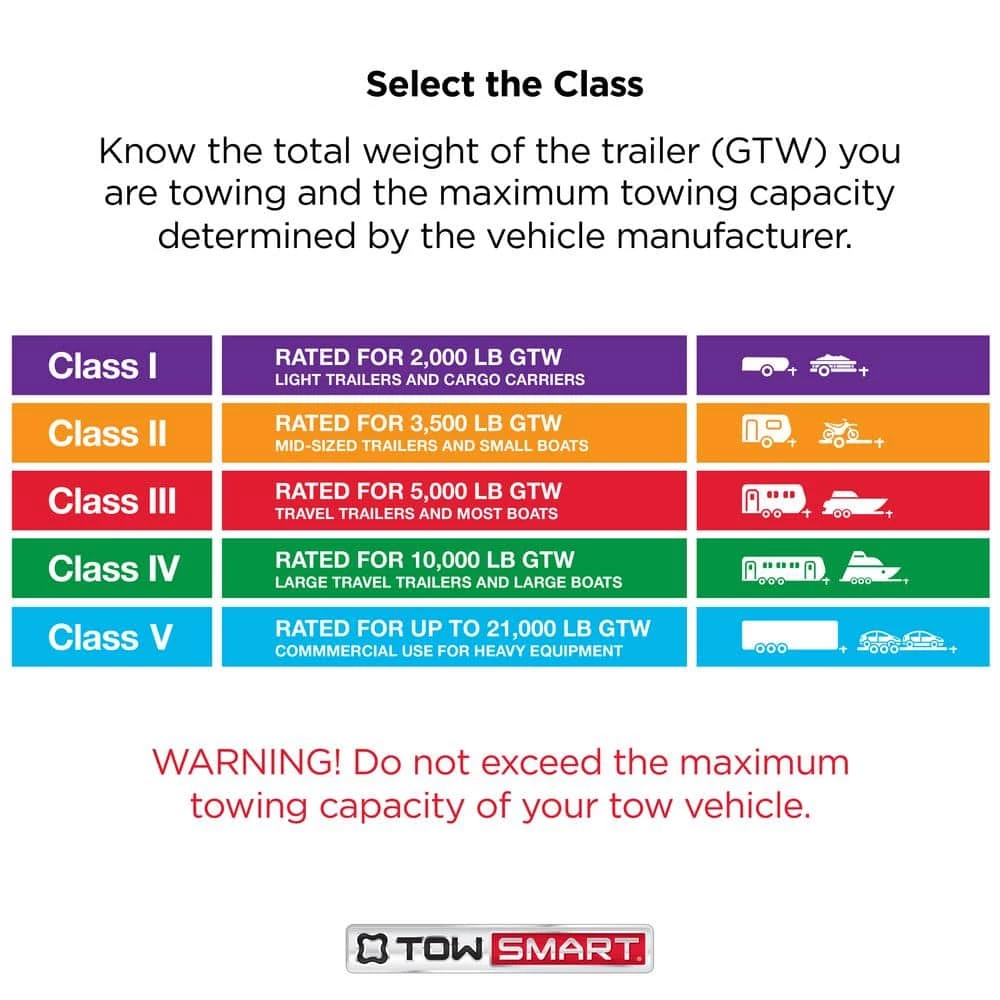 TowSmart Class 3 5,000 lb. 2 in. Ball Diameter, 1 in. Shank Diameter, 3 in. Shank Length Chrome Trailer Hitch Ball 6 TowSmart Class 3 5,000 lb. 2 in. Ball Diameter, 1 in. Shank Diameter, 3 in. Shank Length Chrome Trailer Hitch Ball - Image 4