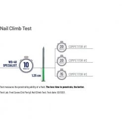 WD-40 SPECIALIST 13.5 oz. Penetrant with EZ-Reach, Fast-Acting Formula with Flexible Straw Spray -Automotive Sales wd 40 specialist lubricants 30048 40 1000